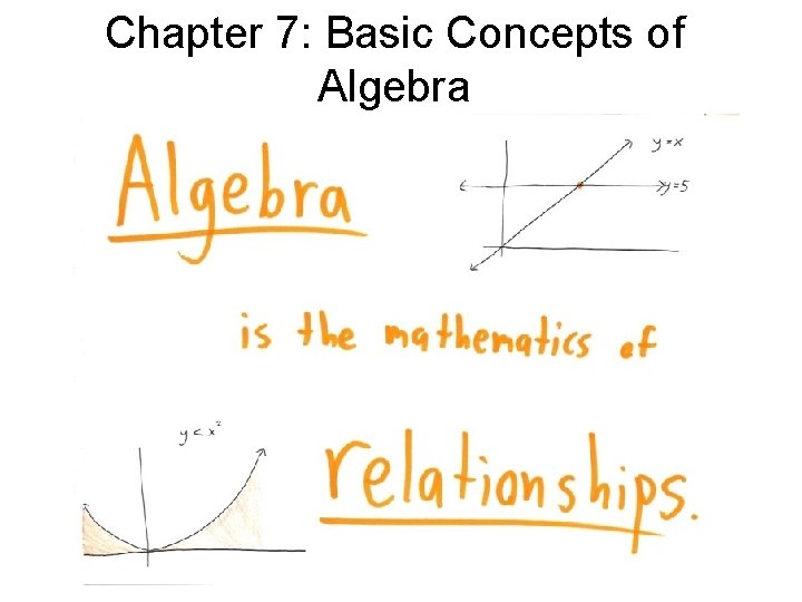 Chapter 7: Basic Concepts of Algebra 