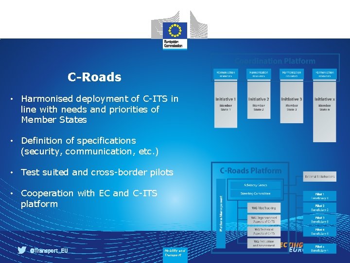 C-Roads • Harmonised deployment of C-ITS in line with needs and priorities of Member