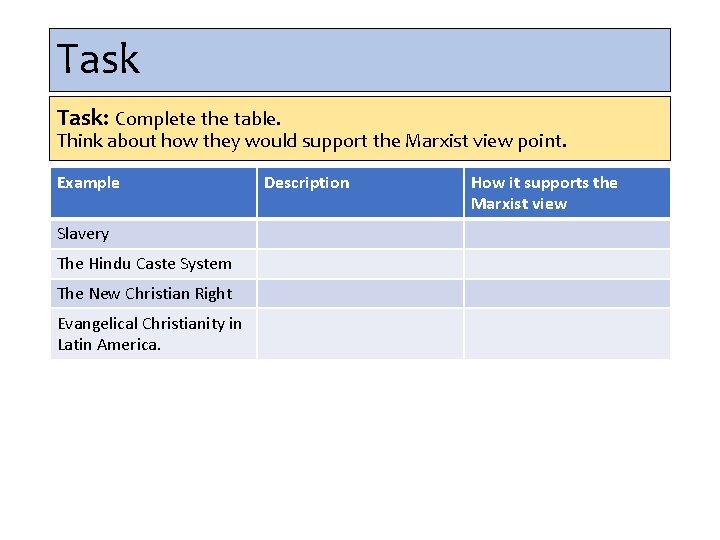 Task: Complete the table. Think about how they would support the Marxist view point.