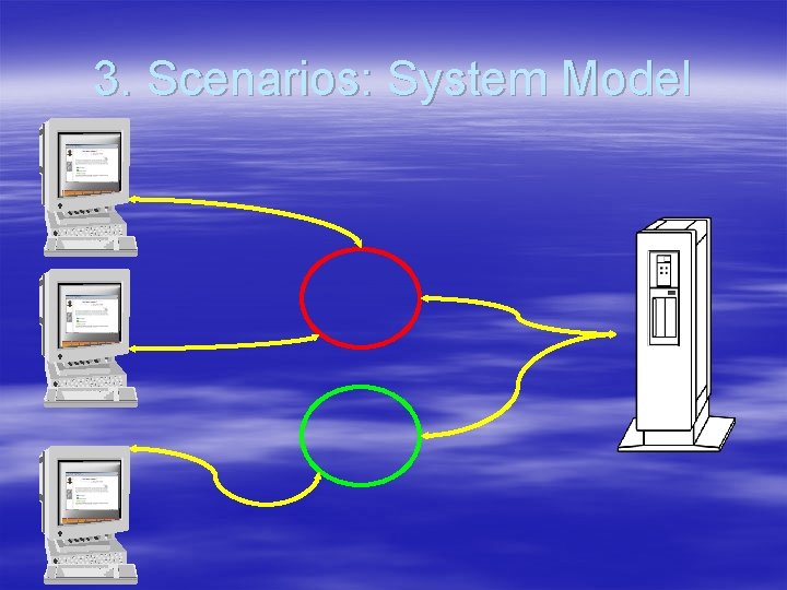 3. Scenarios: System Model 