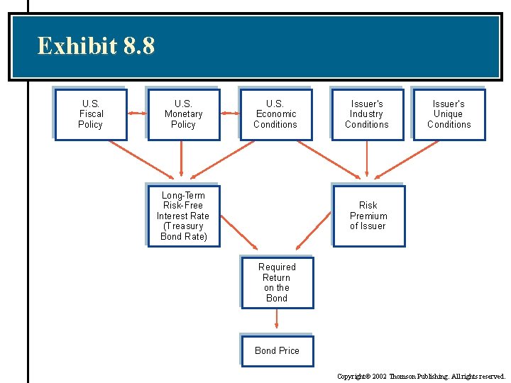 Exhibit 8. 8 U. S. Fiscal Policy U. S. Monetary Policy U. S. Economic