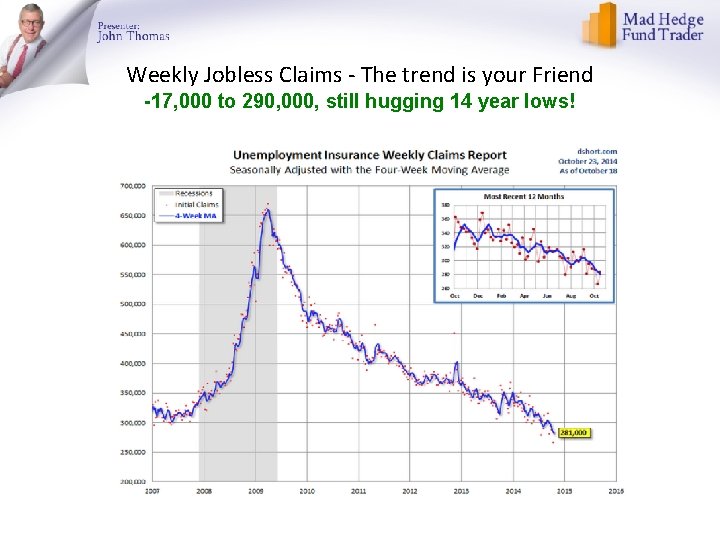 Weekly Jobless Claims - The trend is your Friend -17, 000 to 290, 000,