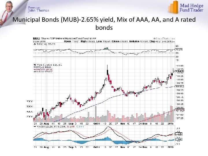 Municipal Bonds (MUB)-2. 65% yield, Mix of AAA, and A rated bonds 