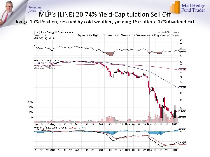 MLP’s (LINE) 20. 74% Yield-Capitulation Sell Off long a 10% Position, rescued by cold