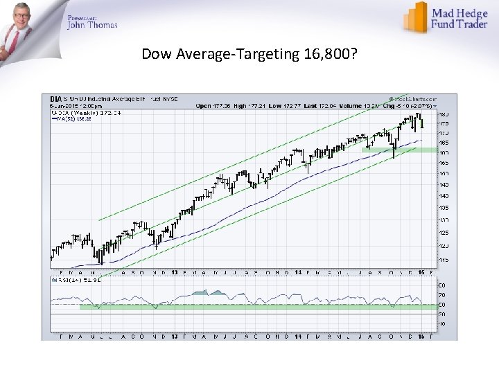 Dow Average-Targeting 16, 800? 