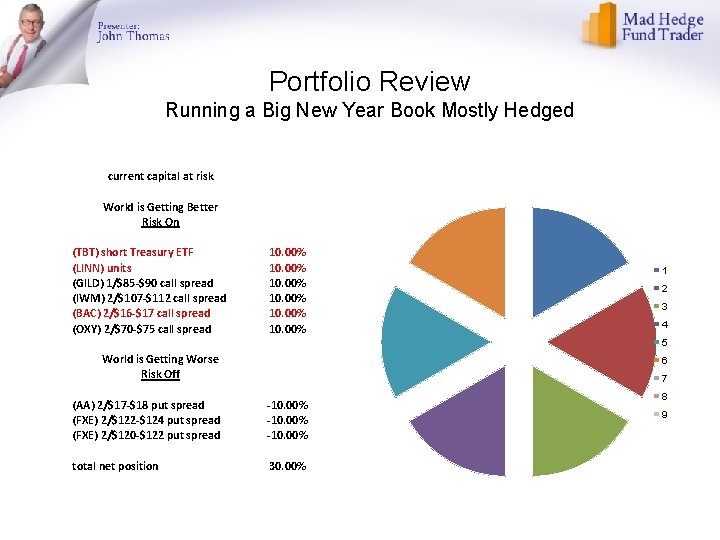 Portfolio Review Running a Big New Year Book Mostly Hedged current capital at risk