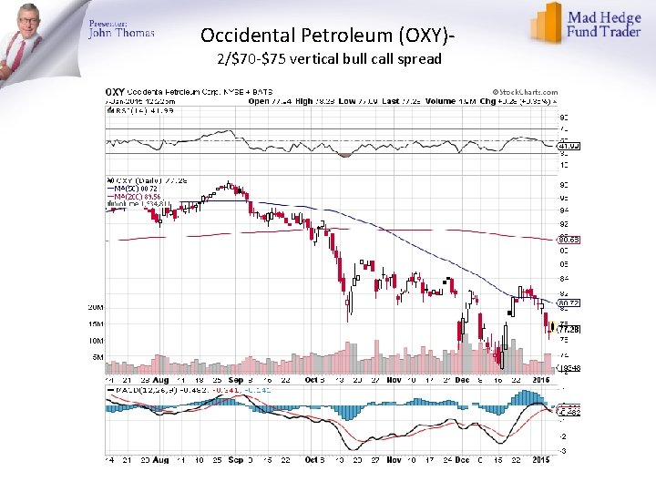 Occidental Petroleum (OXY)2/$70 -$75 vertical bull call spread 