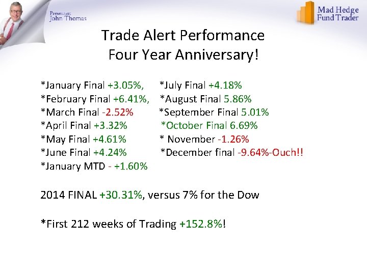 Trade Alert Performance Four Year Anniversary! *January Final +3. 05%, *February Final +6. 41%,