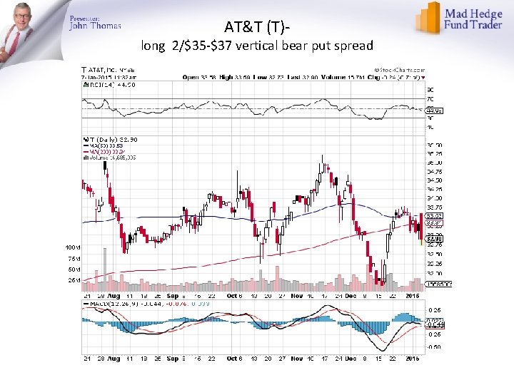 AT&T (T)- long 2/$35 -$37 vertical bear put spread 