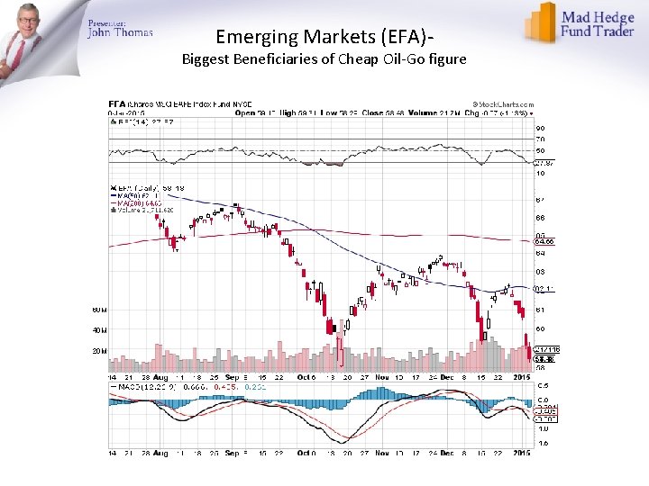 Emerging Markets (EFA)- Biggest Beneficiaries of Cheap Oil-Go figure 