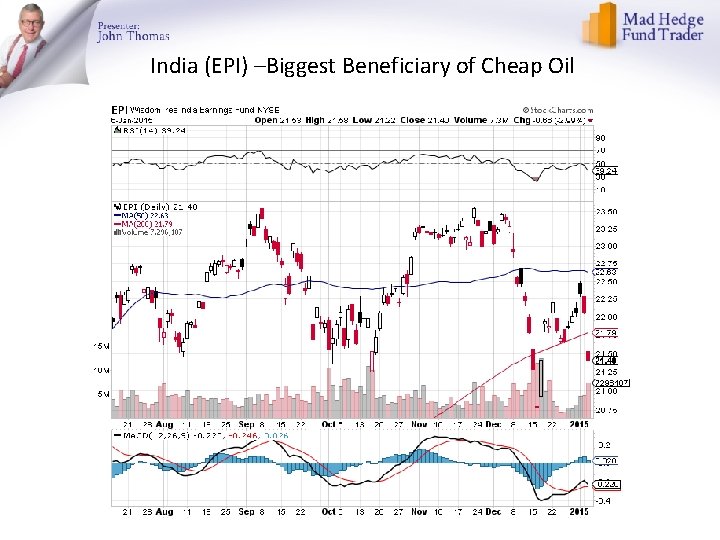 India (EPI) –Biggest Beneficiary of Cheap Oil 