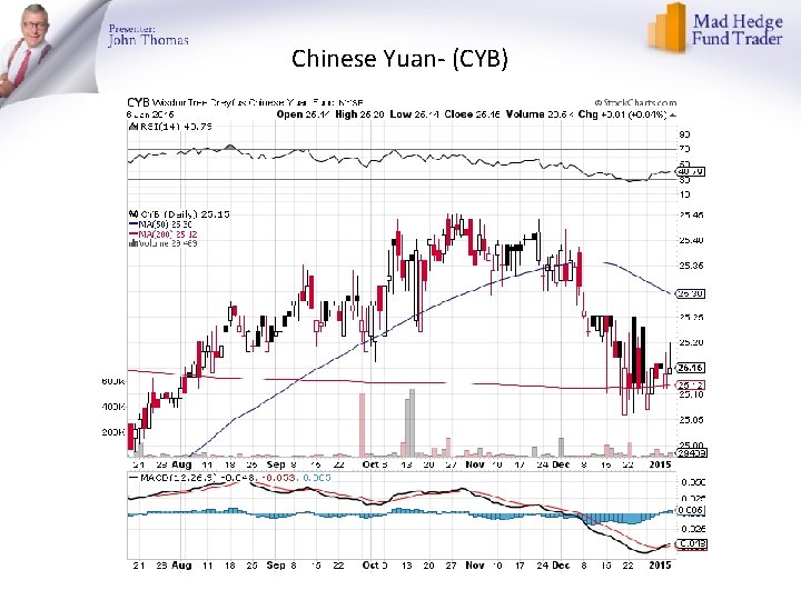 Chinese Yuan- (CYB) 