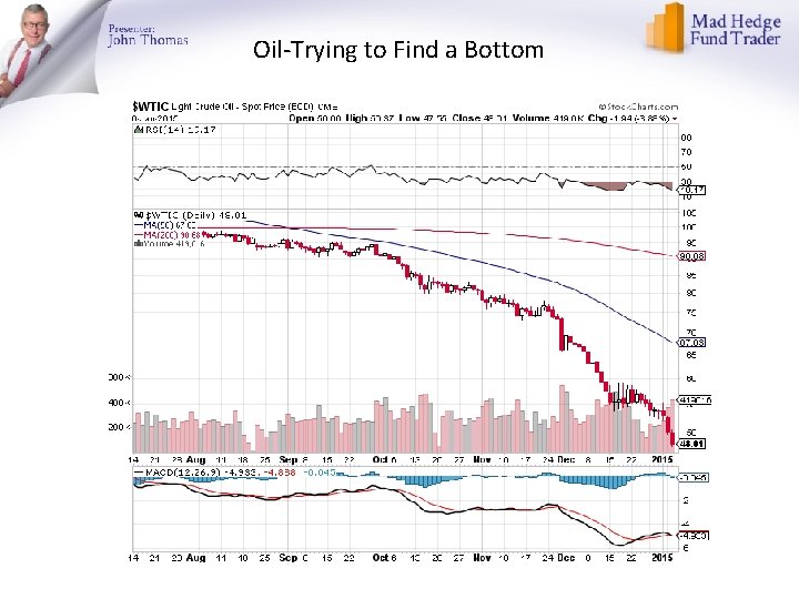 Oil-Trying to Find a Bottom 