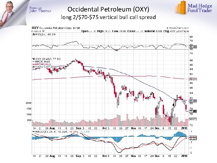 Occidental Petroleum (OXY) long 2/$70 -$75 vertical bull call spread 