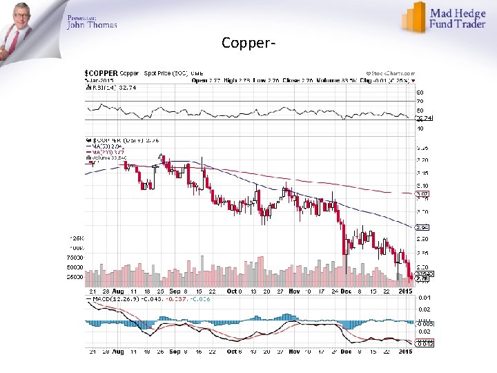 Copper- 