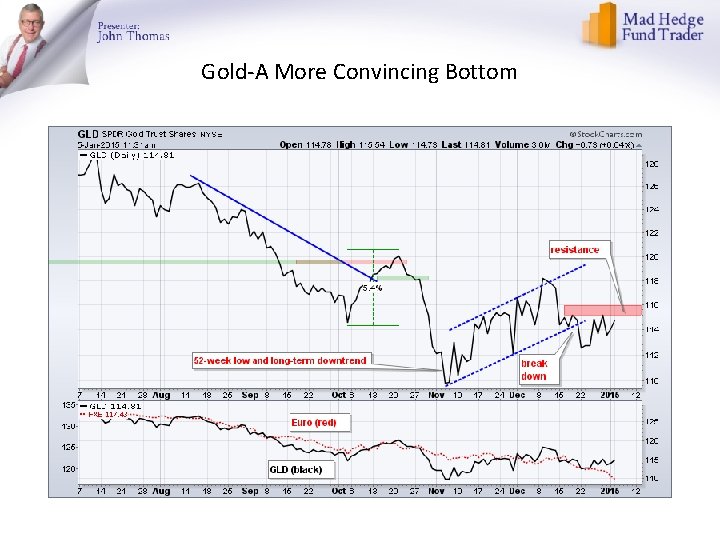 Gold-A More Convincing Bottom 