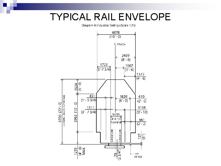 TYPICAL RAIL ENVELOPE 