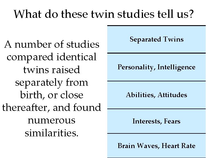 What do these twin studies tell us? A number of studies compared identical twins