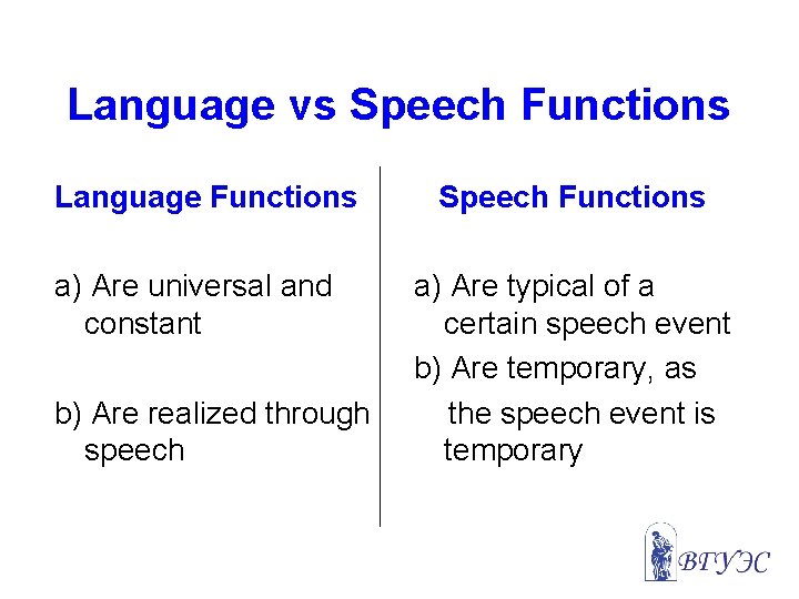 Language vs Speech Functions Language Functions a) Are universal and constant b) Are realized