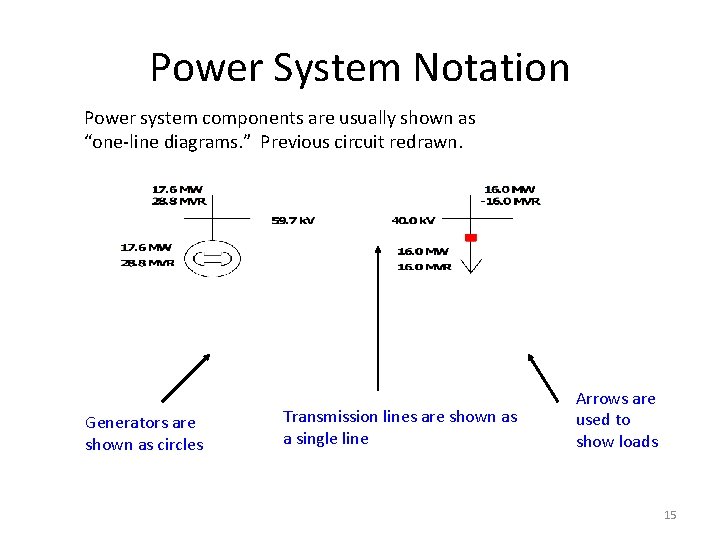 Power System Notation Power system components are usually shown as “one-line diagrams. ” Previous Power System Notation Power system components are usually shown as “one-line diagrams. ” Previous