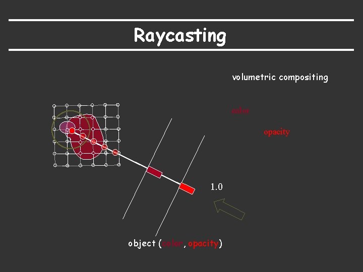 Raycasting volumetric compositing color opacity 1. 0 object (color, opacity) 