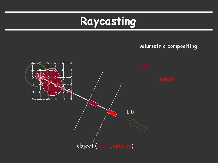 Raycasting volumetric compositing color opacity 1. 0 object (color, opacity) 