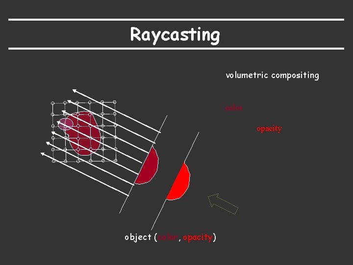 Raycasting volumetric compositing color opacity object (color, opacity) 