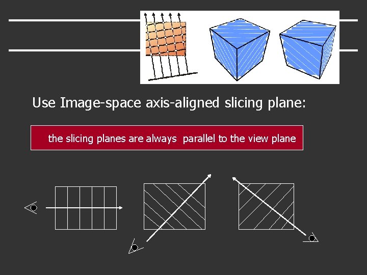 Use Image-space axis-aligned slicing plane: the slicing planes are always parallel to the view
