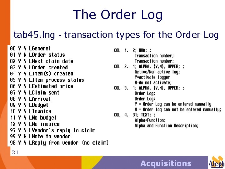 The Order Log tab 45. lng - transaction types for the Order Log 31