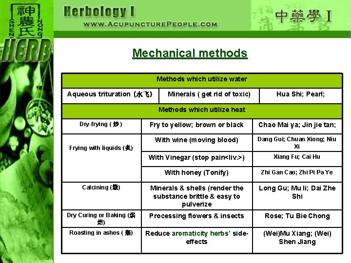 Mechanical methods Methods which utilize water Aqueous trituration (水飞) Minerals ( get rid of