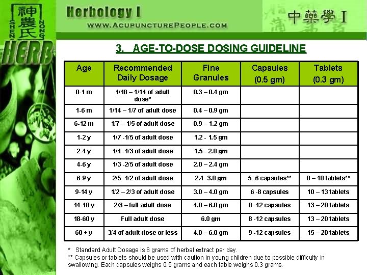 3. AGE-TO-DOSE DOSING GUIDELINE Age Recommended Daily Dosage Fine Granules Capsules (0. 5 gm)