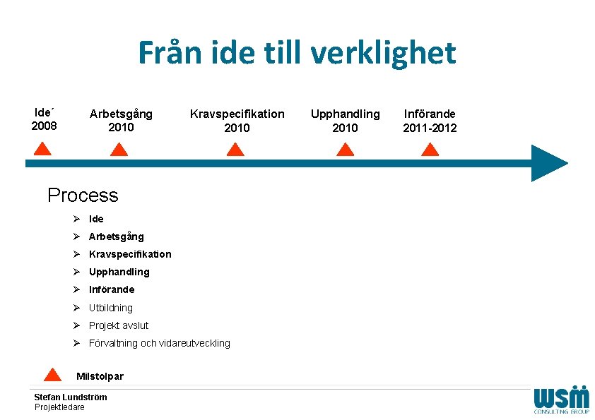 Från ide till verklighet Ide´ 2008 Arbetsgång 2010 Kravspecifikation 2010 Process Ø Ide Ø