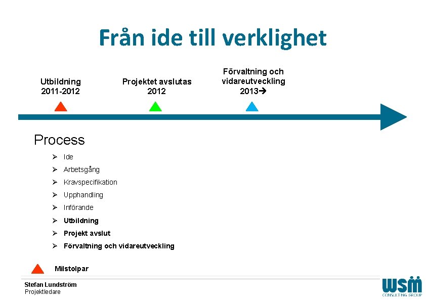 Från ide till verklighet Utbildning 2011 -2012 Projektet avslutas 2012 Process Ø Ide Ø