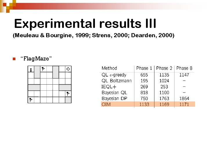Experimental results III (Meuleau & Bourgine, 1999; Strens, 2000; Dearden, 2000) n “Flag. Maze” Experimental results III (Meuleau & Bourgine, 1999; Strens, 2000; Dearden, 2000) n “Flag. Maze”