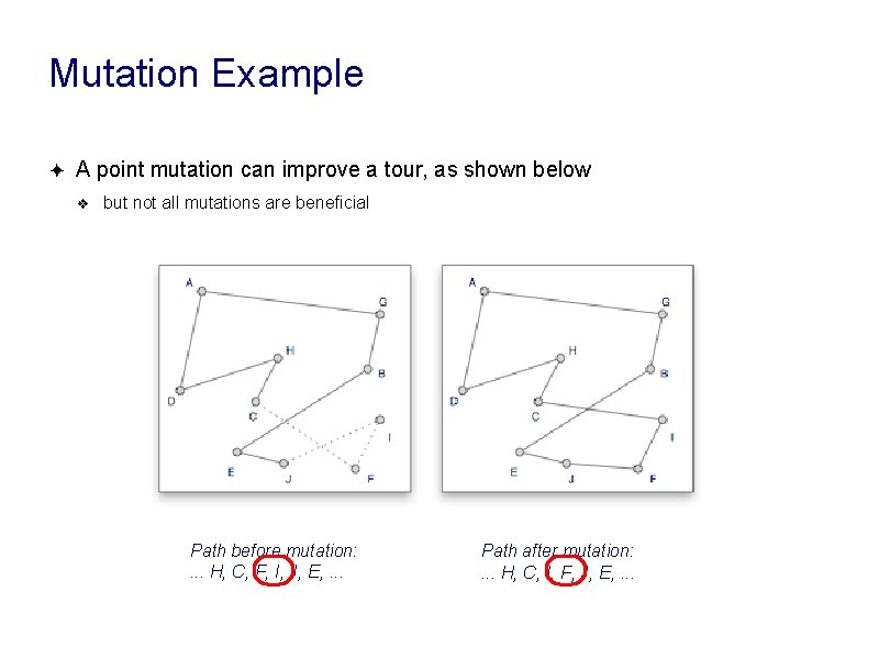 Mutation Example ✦ A point mutation can improve a tour, as shown below ❖ Mutation Example ✦ A point mutation can improve a tour, as shown below ❖