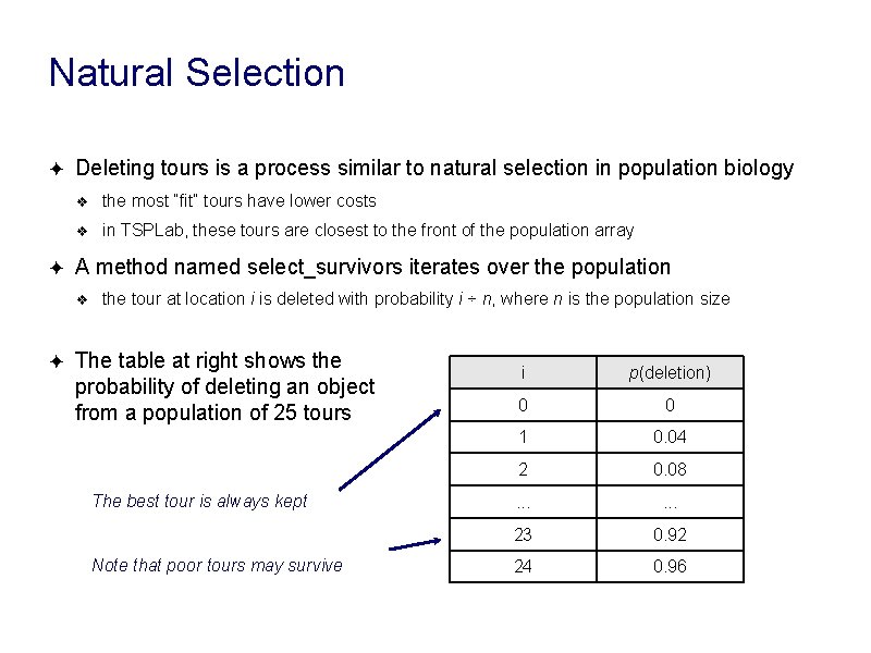Natural Selection ✦ ✦ Deleting tours is a process similar to natural selection in Natural Selection ✦ ✦ Deleting tours is a process similar to natural selection in