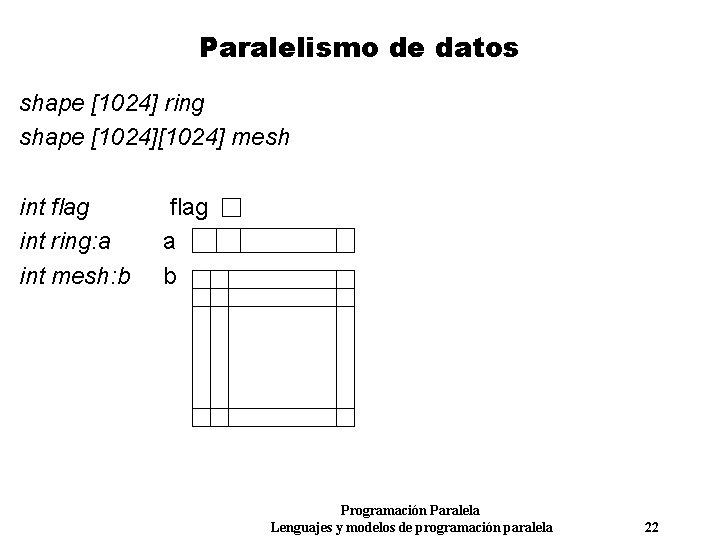 Paralelismo de datos shape [1024] ring shape [1024] mesh int flag int ring: a
