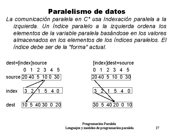 Paralelismo de datos La comunicación paralela en C* usa Indexación paralela a la izquierda.