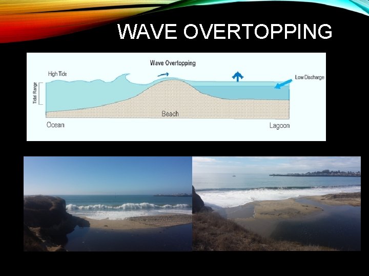 WAVE OVERTOPPING 