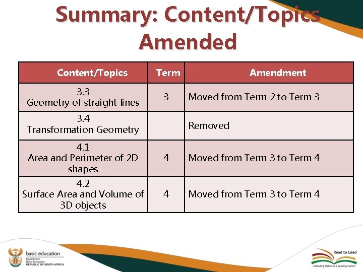 Summary: Content/Topics Amended Content/Topics 3. 3 Geometry of straight lines Term 3 3. 4