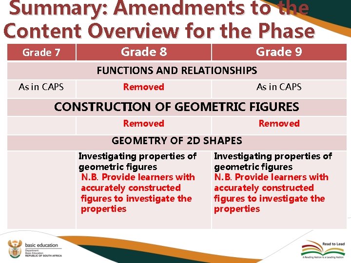 Summary: Amendments to the Content Overview for the Phase Grade 7 Grade 8 Grade