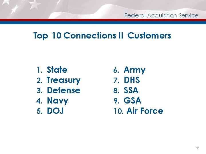 Federal Acquisition Service Top 10 Connections II Customers 1. 2. 3. 4. 5. State