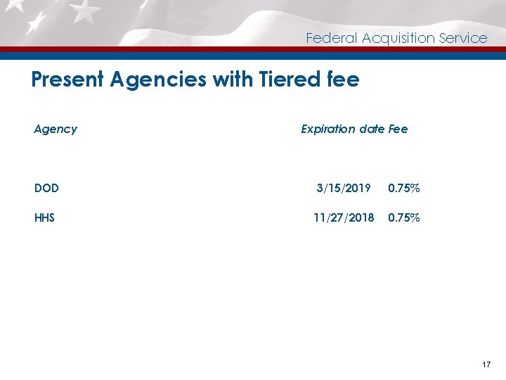 Federal Acquisition Service Present Agencies with Tiered fee Agency Expiration date Fee DOD 3/15/2019