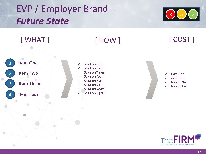 EVP / Employer Brand – Future State [ WHAT ] 1 Item One 2