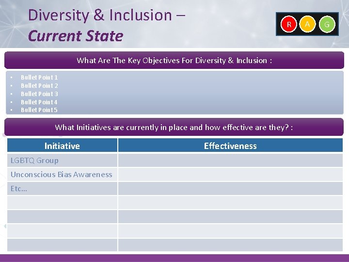 Diversity & Inclusion – Current State R What Are The Key Objectives For Diversity