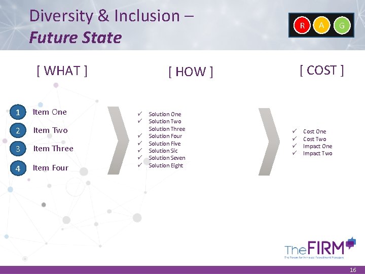 Diversity & Inclusion – Future State [ WHAT ] 1 Item One 2 Item