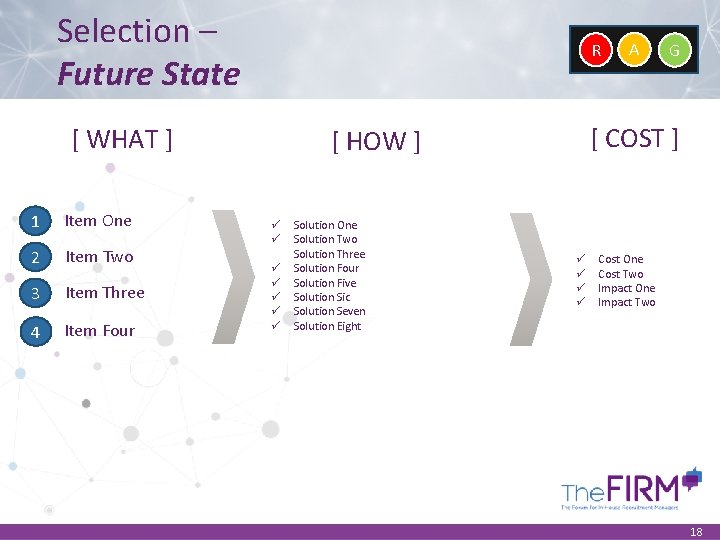 Selection – Future State R [ WHAT ] 1 Item One 2 Item Two