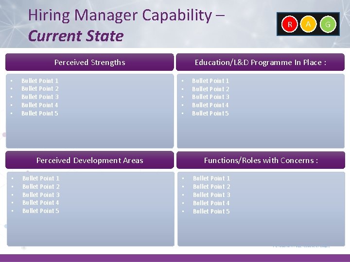 Hiring Manager Capability – Current State Perceived Strengths • • • Bullet Point 1
