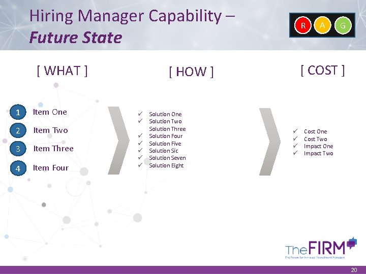 Hiring Manager Capability – Future State [ WHAT ] 1 Item One 2 Item