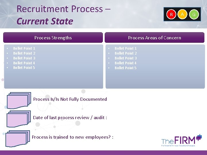 Recruitment Process – Current State Process Strengths • • • Bullet Point 1 Bullet